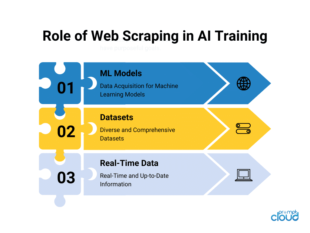 Web Scraping and Data Collection with AI