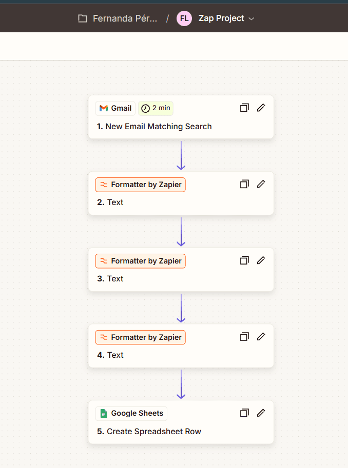No-Code AI Automation with Make and Zapier